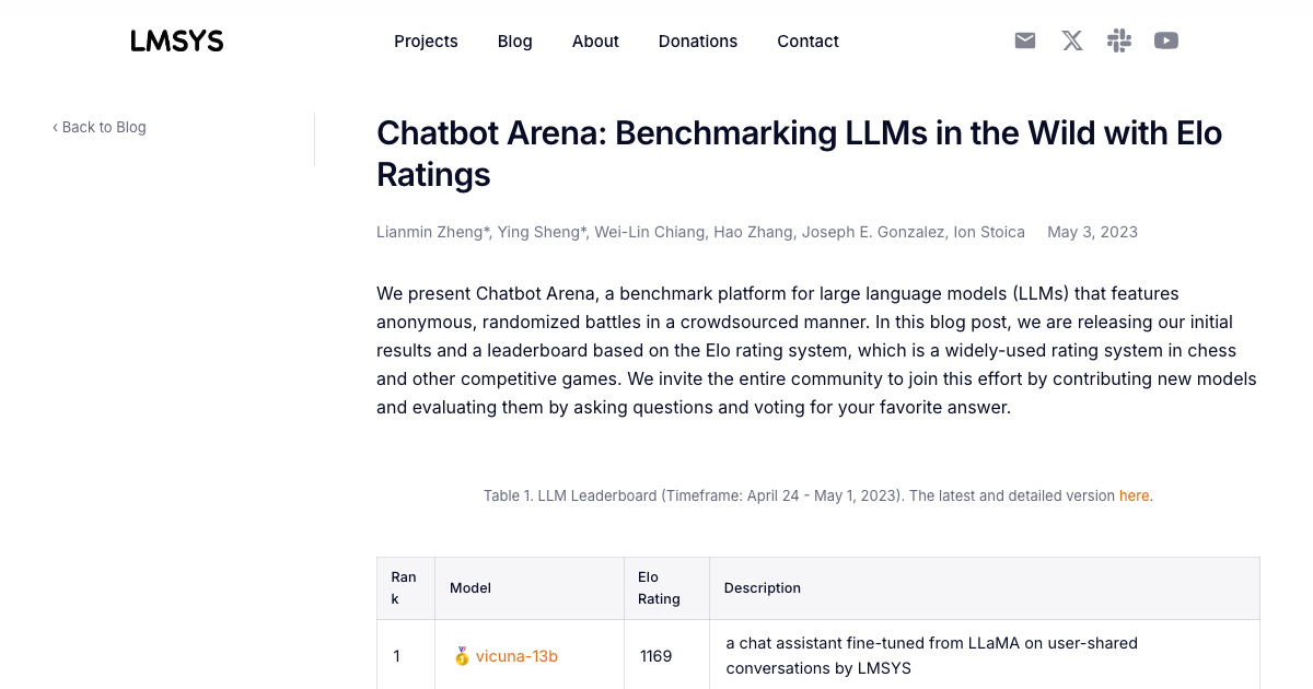 Chatbot Arena: Benchmarking LLMs in the Wild with Elo Ratings | Ryan Orban