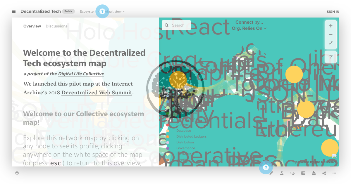 Decentralized Tech Ecosystem Map | Ryan Orban