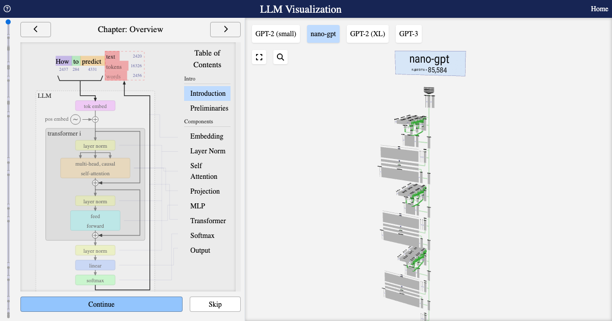 LLM Visualization: Interactive 3D Transformer Walkthrough | Ryan Orban