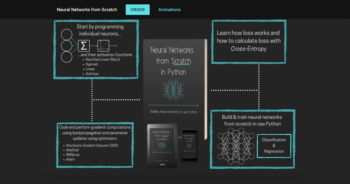 Neural Networks from Scratch in Python | Ryan Orban