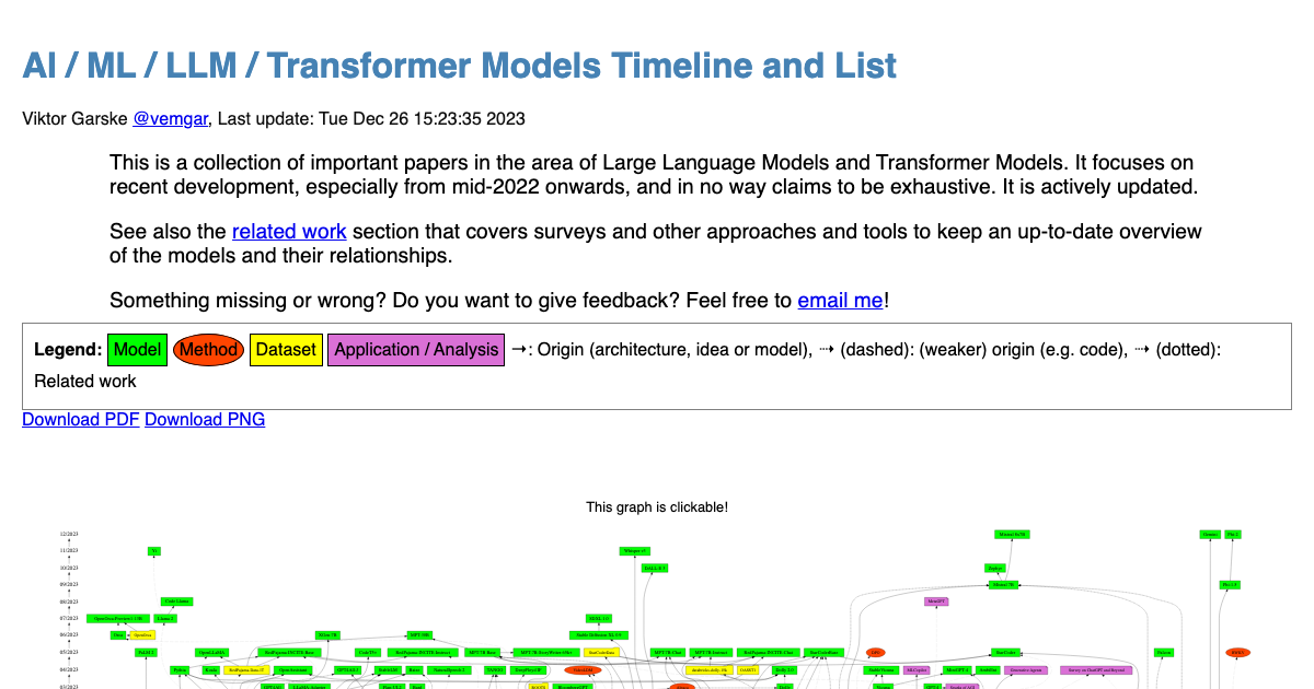 Timeline of Transformer Models and Large Language Models | Ryan Orban